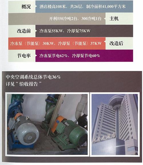 广东鸿南大酒店中央空调智慧机房管理系